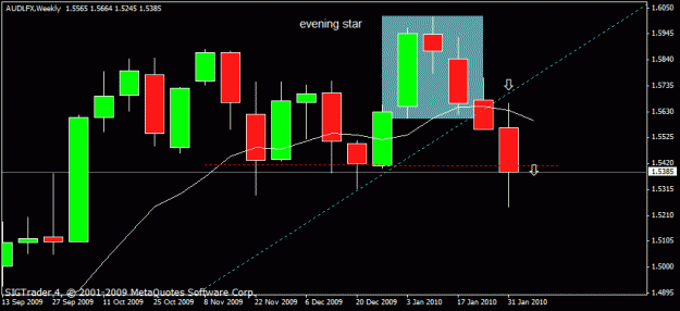 Click to Enlarge

Name: aud lfx  5th feb weekly.gif
Size: 13 KB