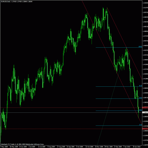 Click to Enlarge

Name: eur usd daily.gif
Size: 31 KB