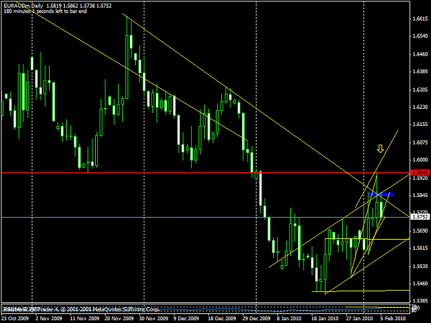 Click to Enlarge

Name: 20100206_euraud.png
Size: 40 KB