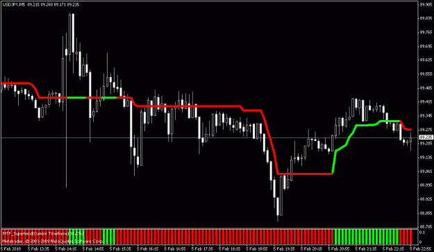Click to Enlarge

Name: supertrend histo.gif
Size: 16 KB
