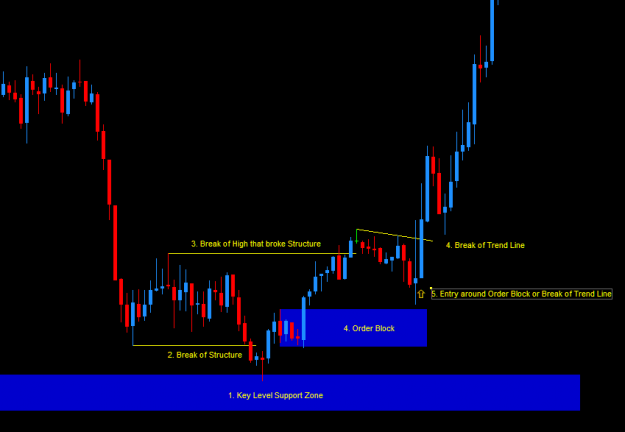 Click to Enlarge

Name: Price Action Entry.png
Size: 19 KB