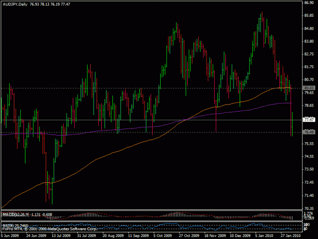 Click to Enlarge

Name: 6feb-audjpy.gif
Size: 20 KB