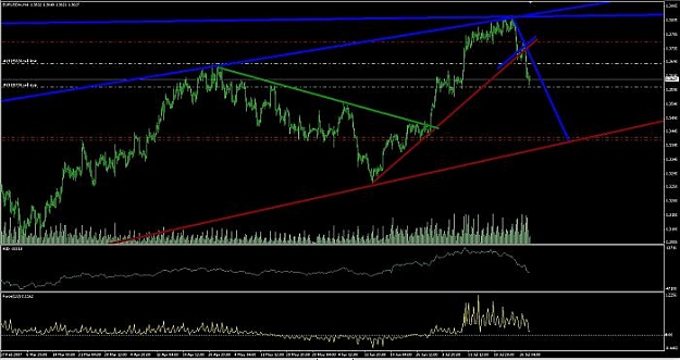 Click to Enlarge

Name: EURUSD_H4.jpg
Size: 43 KB