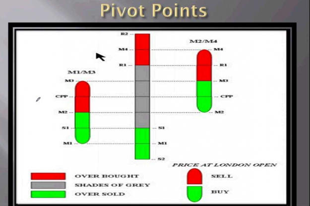 Click to Enlarge

Name: BTMM Pivot Points.png
Size: 479 KB
