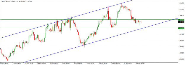 Click to Enlarge

Name: USDCADH4_Dec. 26, 2021.png
Size: 43 KB