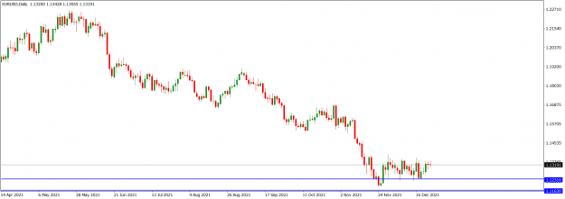 Click to Enlarge

Name: EURUSDDaily_Dec. 26, 2021.png
Size: 36 KB