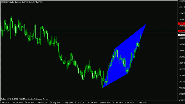 Click to Enlarge

Name: usdchf.gif
Size: 13 KB
