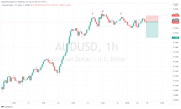 Click to Enlarge

Name: AUDUSD_2021-12-26_23-13-50.png
Size: 108 KB