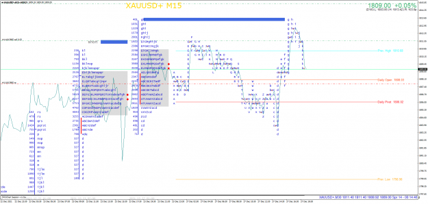 Click to Enlarge

Name: XAUUSD+M15.png
Size: 105 KB