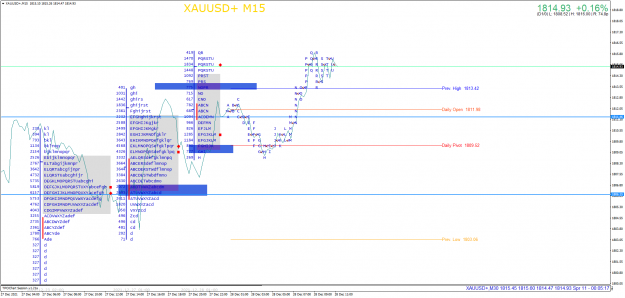 Click to Enlarge

Name: XAUUSD+M15 X.png
Size: 95 KB