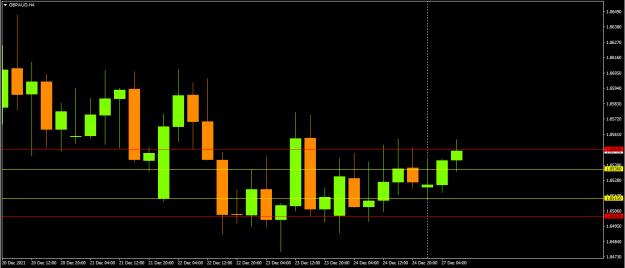 Click to Enlarge

Name: GBP AUD.png
Size: 39 KB