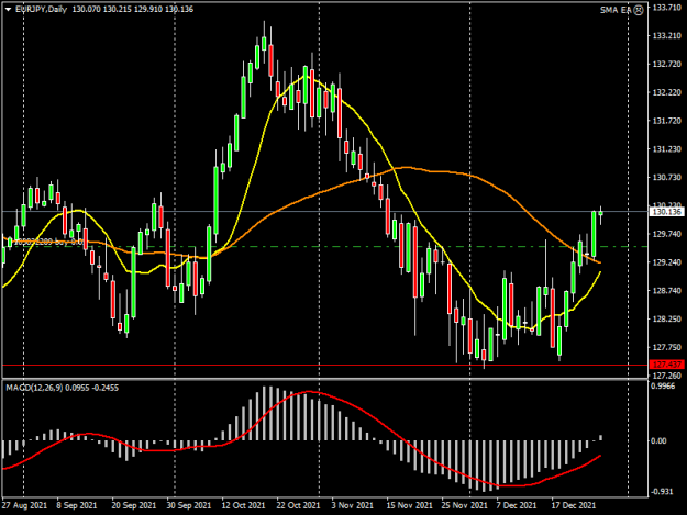 Click to Enlarge

Name: EURJPYDaily.png
Size: 44 KB