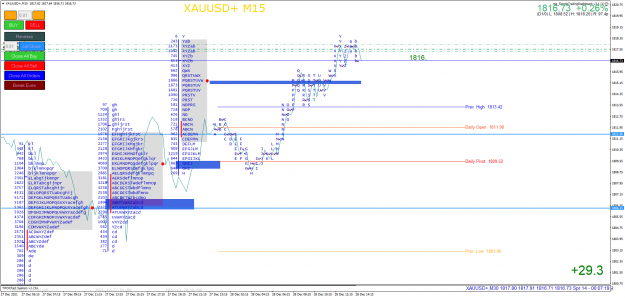 Click to Enlarge

Name: XAUUSD+M15.png
Size: 114 KB