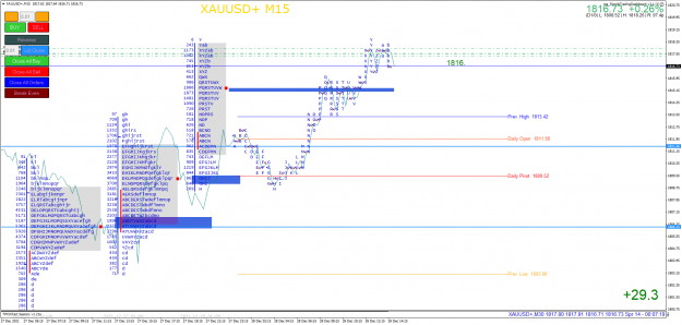 Click to Enlarge

Name: XAUUSD+M15.png
Size: 114 KB