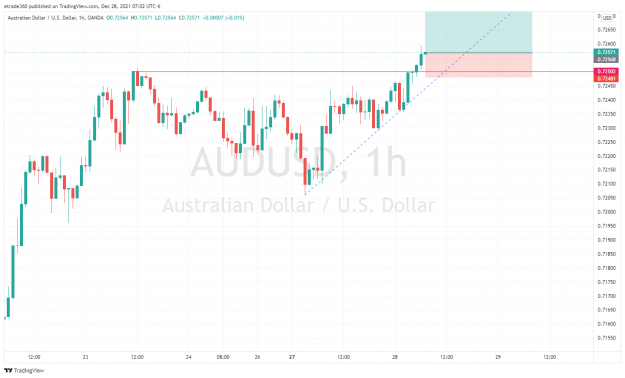 Click to Enlarge

Name: AUDUSD_2021-12-28_07-02-51.png
Size: 113 KB