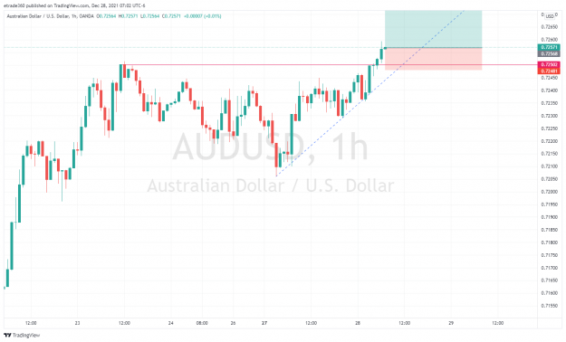 Click to Enlarge

Name: AUDUSD_2021-12-28_07-02-51.png
Size: 113 KB