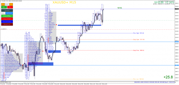 Click to Enlarge

Name: XAUUSD+M15 vv.png
Size: 128 KB