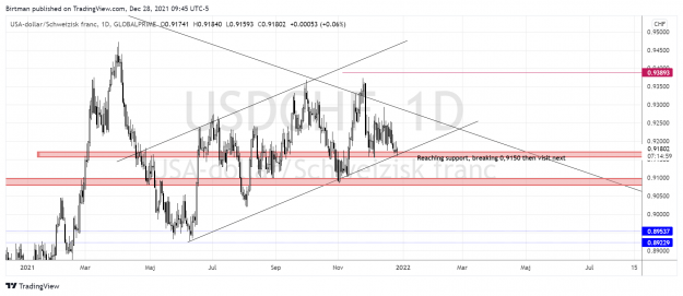 Click to Enlarge

Name: UsdChf daily 2 28dec.png
Size: 166 KB