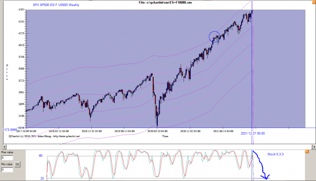 Click to Enlarge

Name: SPX_Weekly2.png
Size: 44 KB