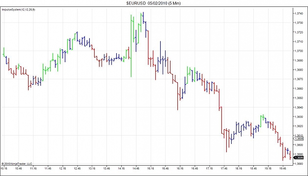 Click to Enlarge

Name: $EURUSD  05_02_2010 (5 Min).jpg
Size: 86 KB