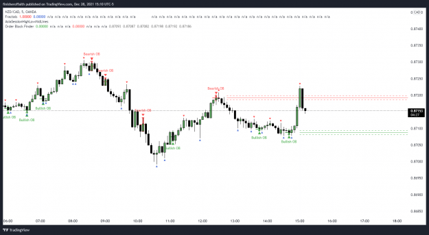 Click to Enlarge

Name: NZDCAD_2021-12-28_14-10-35.png
Size: 97 KB