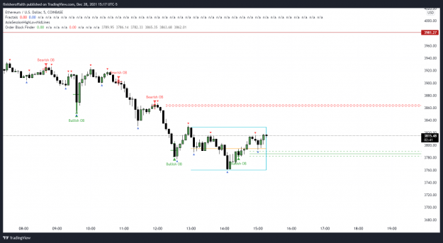 Click to Enlarge

Name: ETHUSD_2021-12-28_14-17-21.png
Size: 100 KB