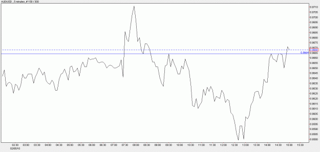 Click to Enlarge

Name: audusd.gif
Size: 12 KB
