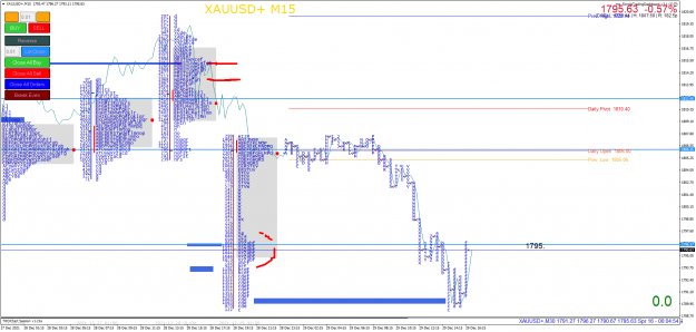 Click to Enlarge

Name: XAUUSD+M15.png
Size: 137 KB