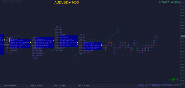Click to Enlarge

Name: AUDUSD+M30.png
Size: 83 KB