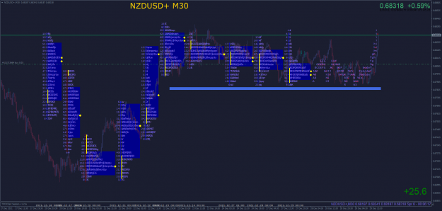 Click to Enlarge

Name: NZDUSD+M30.png
Size: 176 KB