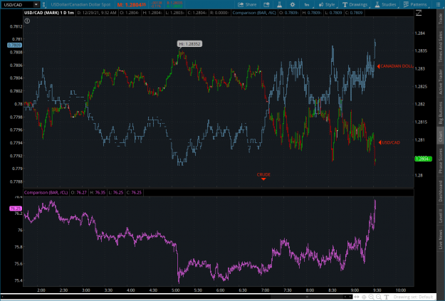 Click to Enlarge

Name: SCALP2021-12-29-TOS_CHARTS.png
Size: 96 KB