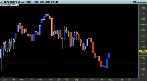 Click to Enlarge

Name: 2 GBPUSD-Weekly.png
Size: 23 KB