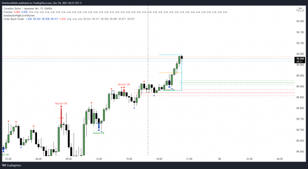 Click to Enlarge

Name: CADJPY_2021-12-29_19-21-41_4.png
Size: 95 KB