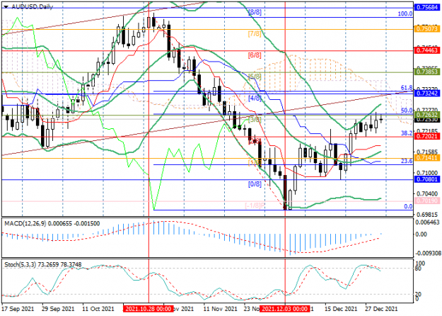 Click to Enlarge

Name: audusd_30122029.png
Size: 42 KB