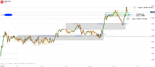Click to Enlarge

Name: 30th Dec 21 GBP_USDM30 Pending Long Trade_20211230_13.33.png
Size: 98 KB