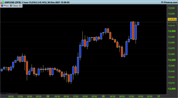 Click to Enlarge

Name: 33 GBPUSD-1-hour.png
Size: 23 KB