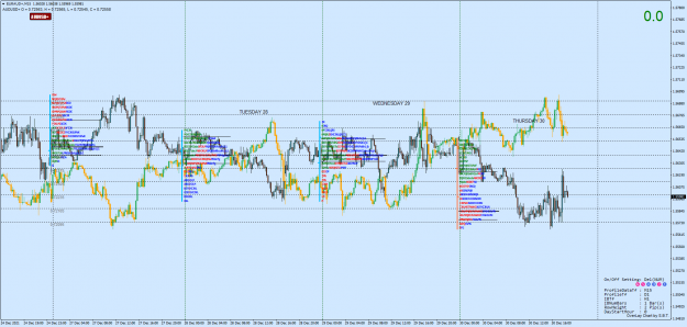 Click to Enlarge

Name: EURAUD+M15.png
Size: 139 KB