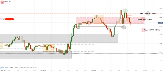 Click to Enlarge

Name: 30th Dec 21 GBP_USD_M30 Pending Short Trade20211230_17.49.png
Size: 104 KB