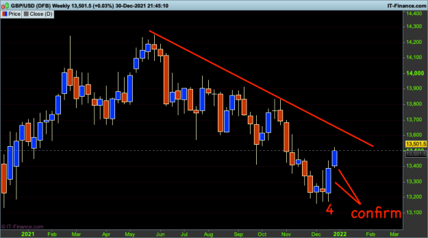 Click to Enlarge

Name: 001 GBPUSD-Weekly.png
Size: 55 KB