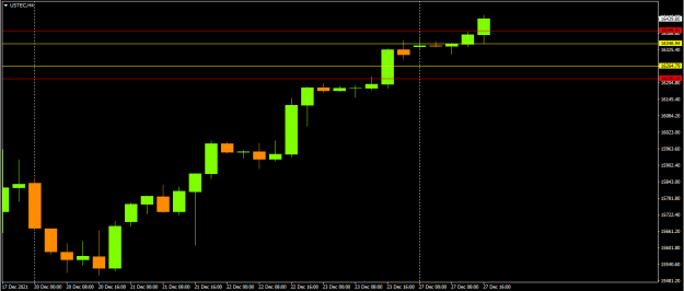 Click to Enlarge

Name: NQ100.png
Size: 34 KB