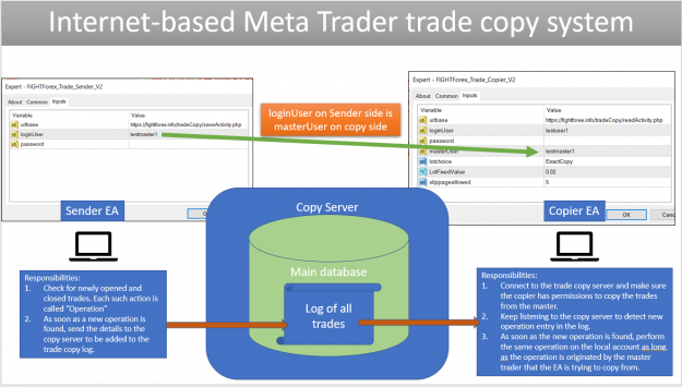 Click to Enlarge

Name: internet-based-trade-copy-for-mt4.PNG
Size: 138 KB