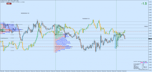 Click to Enlarge

Name: EURAUD+M15.png
Size: 108 KB