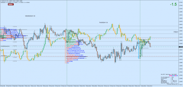 Click to Enlarge

Name: EURAUD+M15.png
Size: 108 KB
