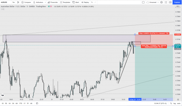 Click to Enlarge

Name: audusd5m11.png
Size: 84 KB