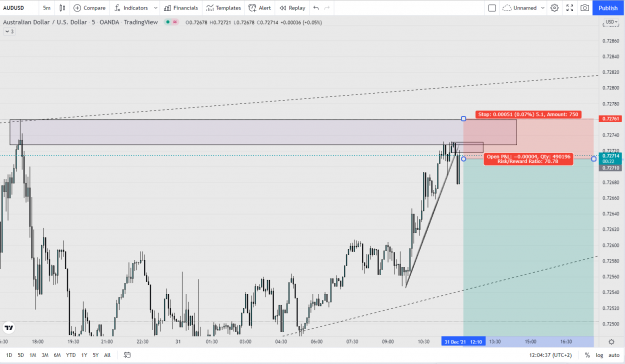 Click to Enlarge

Name: audusd5m11.png
Size: 84 KB