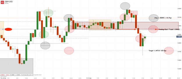 Click to Enlarge

Name: 31st Dec 21 GBP_USD_M30 Pending Short Trade20211231_12.51.png
Size: 128 KB