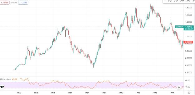 Click to Enlarge

Name: EURUSD 1970.jpg
Size: 142 KB