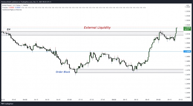 Click to Enlarge

Name: GBPUSD_2021-12-31_08-25-26_7.png
Size: 104 KB
