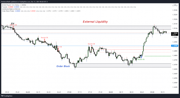 Click to Enlarge

Name: GBPUSD_2021-12-31_08-20-58_Orderblock Finder.png
Size: 112 KB