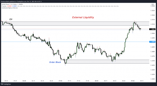 Click to Enlarge

Name: GBPUSD_2021-12-31_08-14-14_5.png
Size: 101 KB